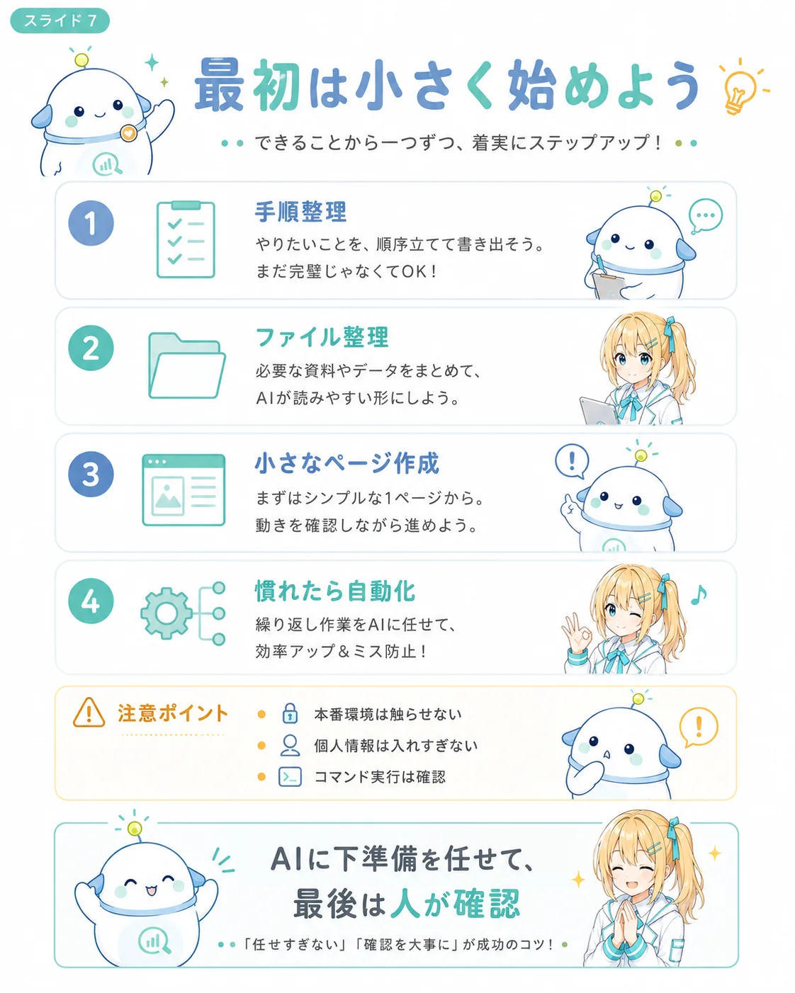 初心者向けのAIエージェント活用 4 ステップを整理した図解。Step1 文章や手順の整理／Step2 小さなファイル整理／Step3 小さなWebページやリスト作成／Step4 慣れてからコード修正や自動化、と順を追って小さく始めることをすすめるスライド