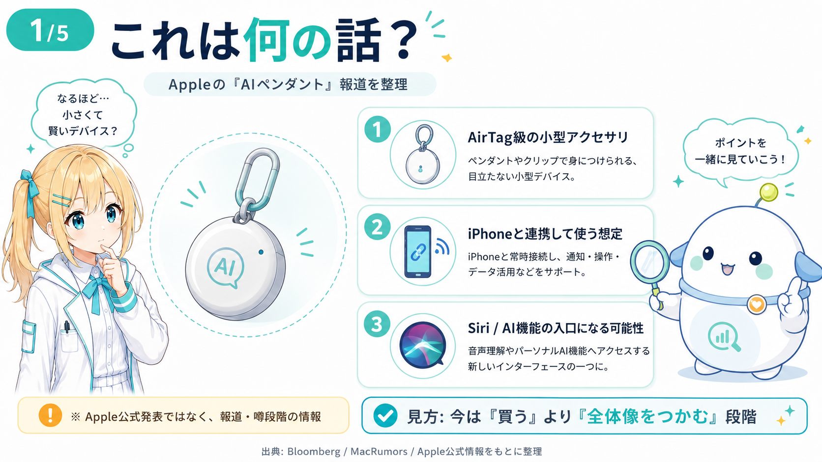 AppleのAIペンダント報道について、AirTag級の小型アクセサリ・iPhone連携想定・Siri/AI機能の入口になる可能性の3点を、ひまり・らぼまるが整理したスライド