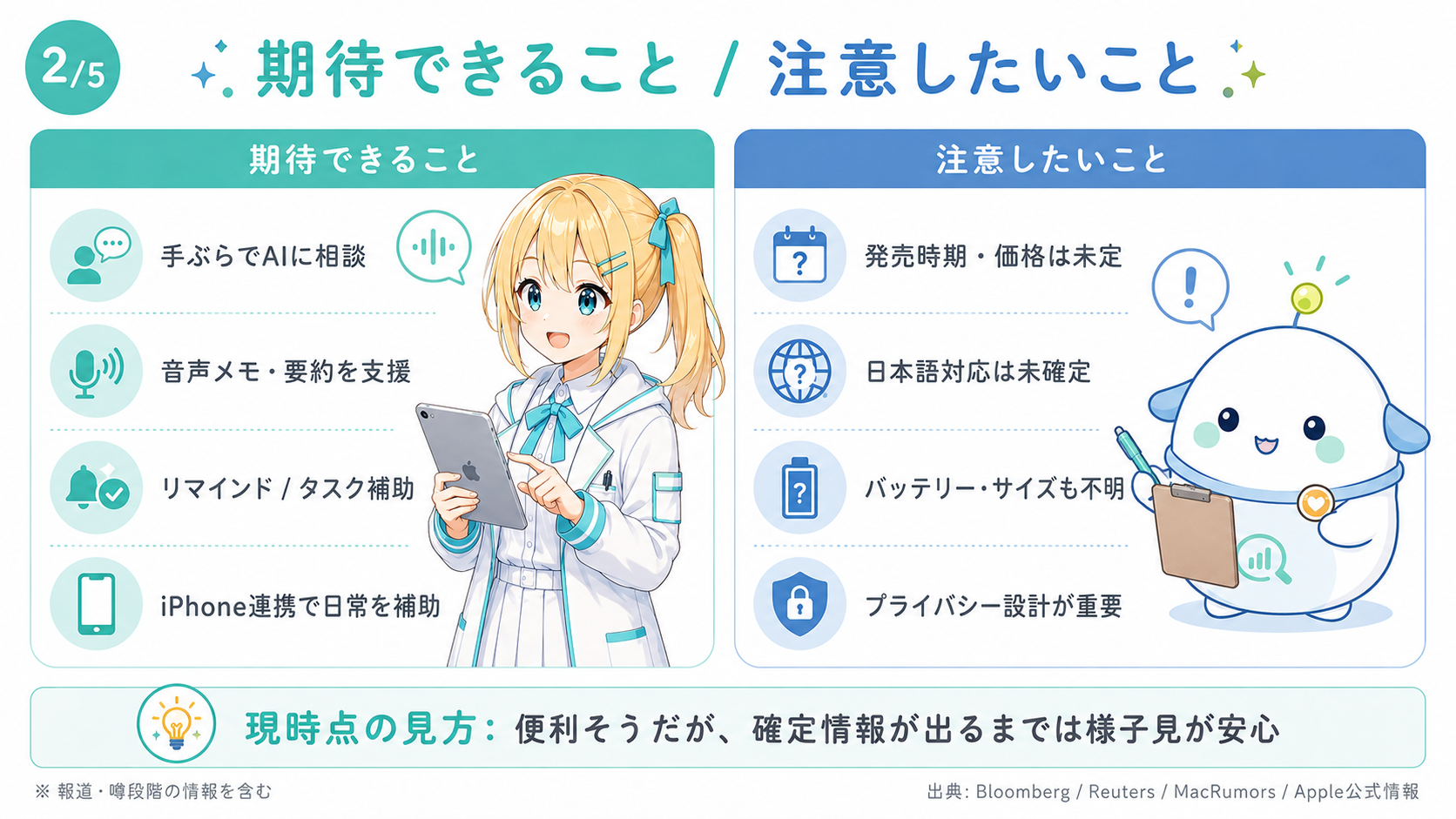 AIペンダントで期待できること(手ぶらでAIに相談、音声メモ・要約、リマインドやタスク補助、iPhone連携で日常を補助)と、注意したいこと(発売時期・価格は未定、日本語対応は未確定、バッテリー・サイズも不明、プライバシー設計が重要)を整理したスライド