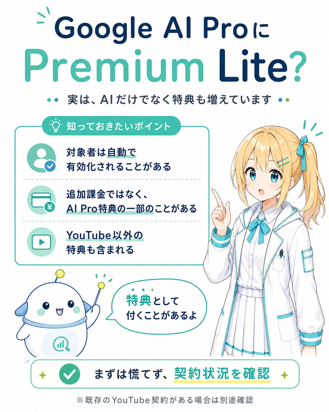 Google AI Pro に Premium Lite が付いている話を整理した図解。知っておきたいポイントとして対象者は自動で有効化されることがある／追加課金ではなく AI Pro 特典の一部のことがある／YouTube 以外の特典も含まれる、を示し、まずはあわてず契約状況を確認するよう促すスライド