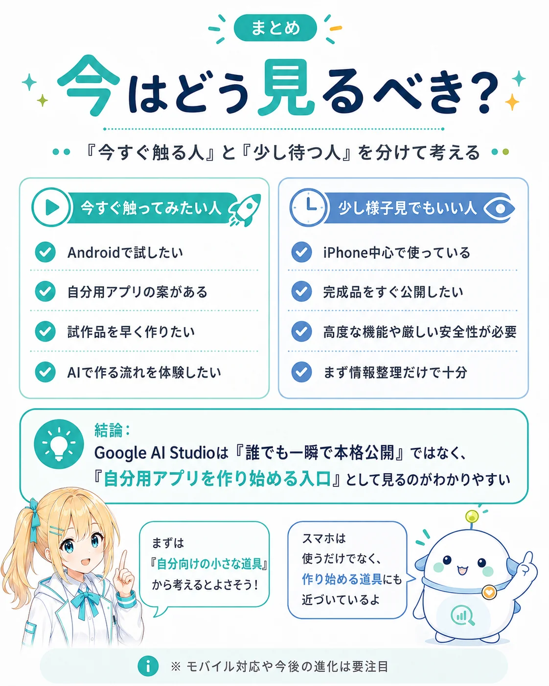 Google AI Studio スマホ対応の今の見方を整理した図解。今すぐ触ってみたい人（Android で試したい／自分用アプリの需要がある／試作品を早く作りたい／AI 活用に慣れたい）と、少し様子見でもよい人（iPhone 中心で使う／完成度を上げてから／高度な機能や安全性が必要／情報整理だけで十分）を示し、Google AI Studio は本格公開ではなく自分用アプリを作り始める入口として見るのが分かりやすいと示したスライド