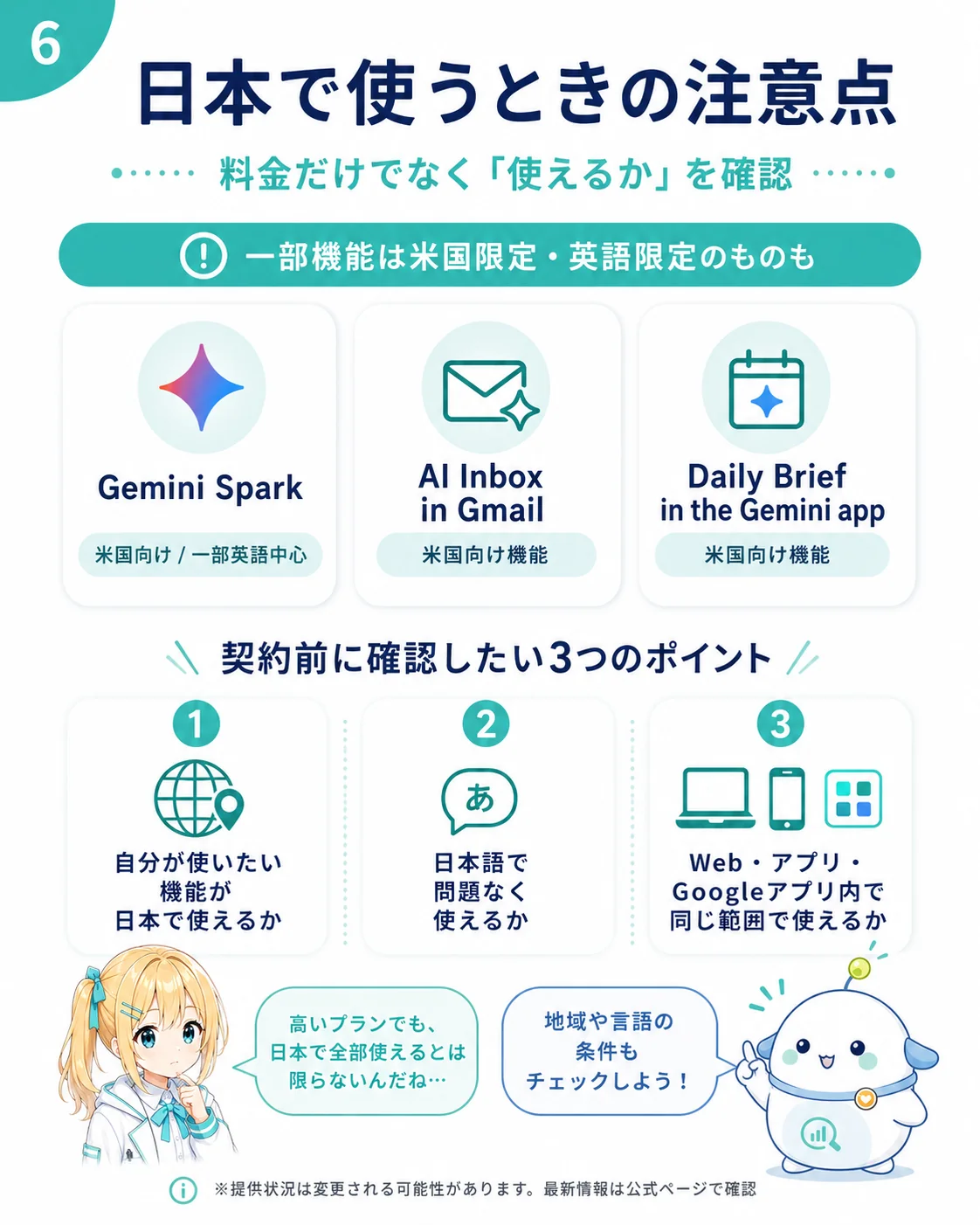 Google AI Ultra を日本で使うときの注意点を整理した図解。一部機能は米国限定・英語限定（Gemini Spark / AI Inbox in Gmail / Daily Brief in the Gemini app）と、契約前に確認したい 3 つのポイント（自分が使いたい機能が日本で使えるか／日本語で問題なく使えるか／Web・アプリ・Google アプリ内で同じ範囲が使えるか）を示したスライド