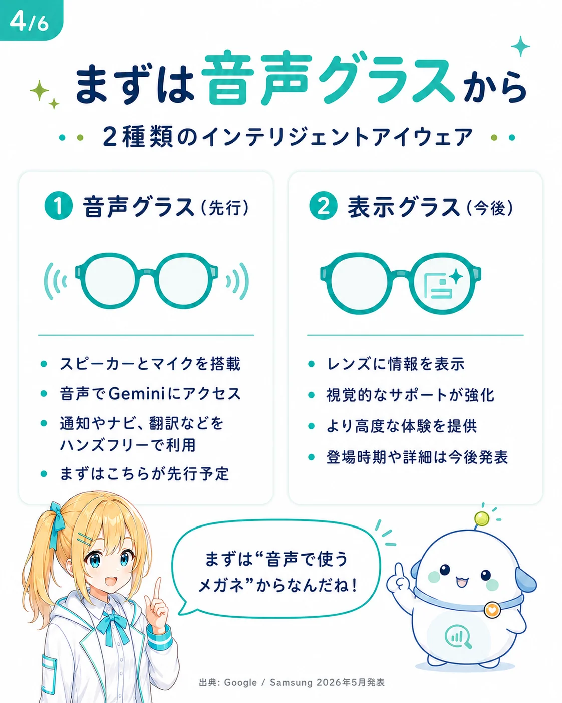 2 種類のインテリジェントアイウェアを整理した図解。音声グラス（先行）はスピーカーとマイクを搭載し音声で Gemini にアクセス、通知や予定・翻訳などをハンズフリーで利用可能。表示グラス（今後）はレンズに情報を表示し、視覚的なサポートを強化し、より高度な体験を提供する方向。登場時期や詳細は今後発表される、を 2 列対比で示したスライド