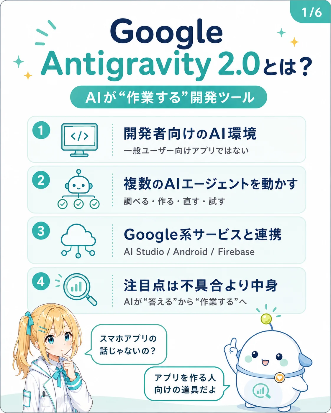 Google Antigravity 2.0 の全体像を整理した図解。AI が作業する開発ツールで、1 開発者向けの AI 環境（一般ユーザー向けではない）／2 複数の AI エージェントを動かす／3 Google 系サービスと連携（AI Studio / Android / Firebase）／4 注目点は不具合より中身（AI が答える→作業する へ）の 4 点を示したスライド