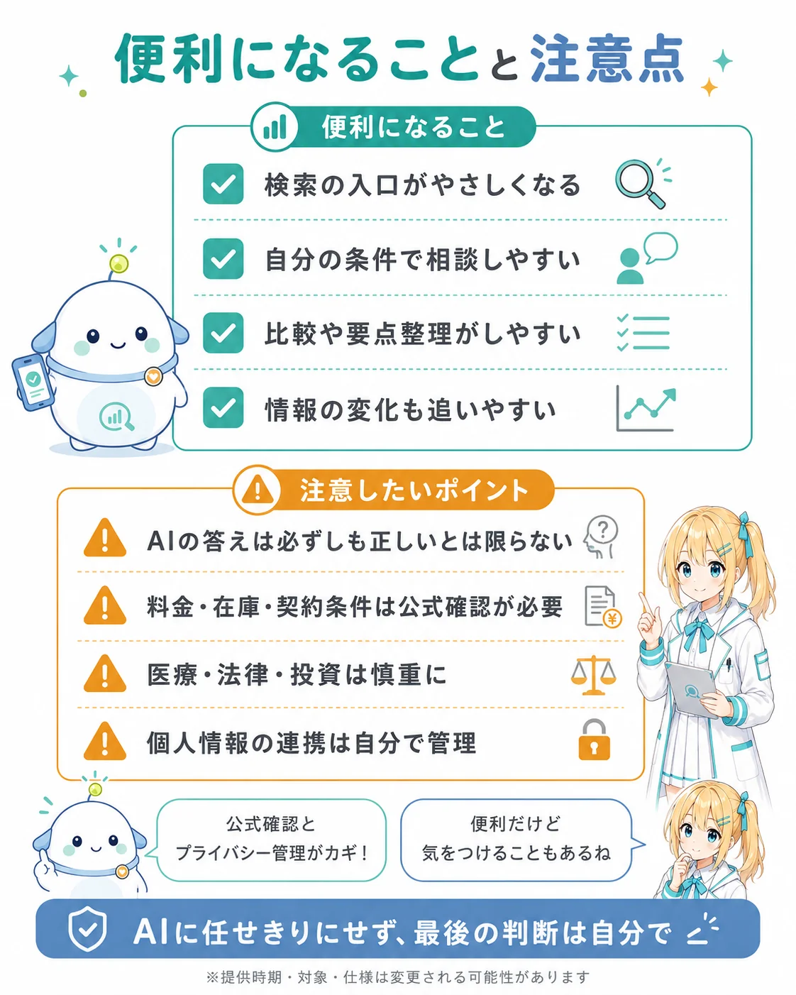 Gemini 3.5 Flash と AI Mode で便利になること（検索の入口がやさしくなる／自分の条件で相談しやすい／比較や要点整理しやすい／情報の変化も追いやすい）と、注意したいポイント（AI の答えは必ずしも正しいとは限らない／料金・在庫・契約条件は公式確認が必要／医療・法律・投資は慎重に／個人情報の連携は自分で管理）を整理したスライド