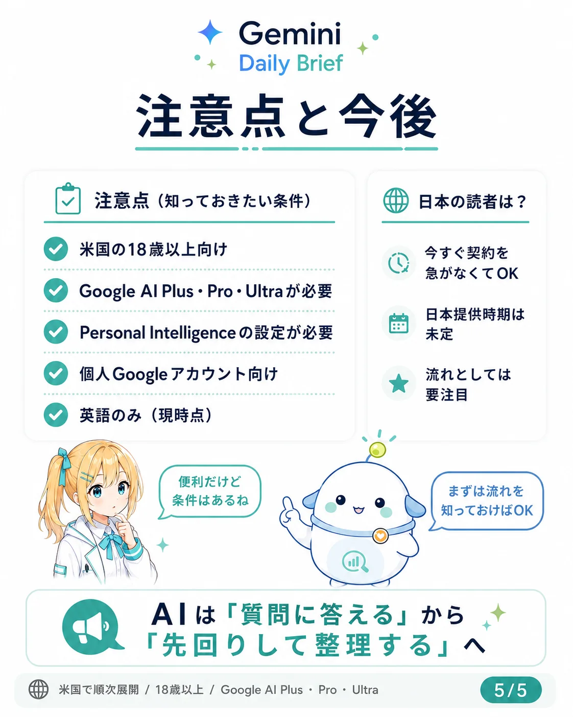 Gemini Daily Brief の注意点と今後を整理した図解。注意点（米国の 18 歳以上向け／Google AI Plus・Pro・Ultra が必要／Personal Intelligence の設定が必要／個人 Google アカウント向け／英語のみ現時点）と、日本の読者向け（今すぐ契約は急がなくて OK／日本提供時期は未定／流れとしては押さえておけば OK／AI は質問に答えるから先回りして整理するへ）を示したスライド