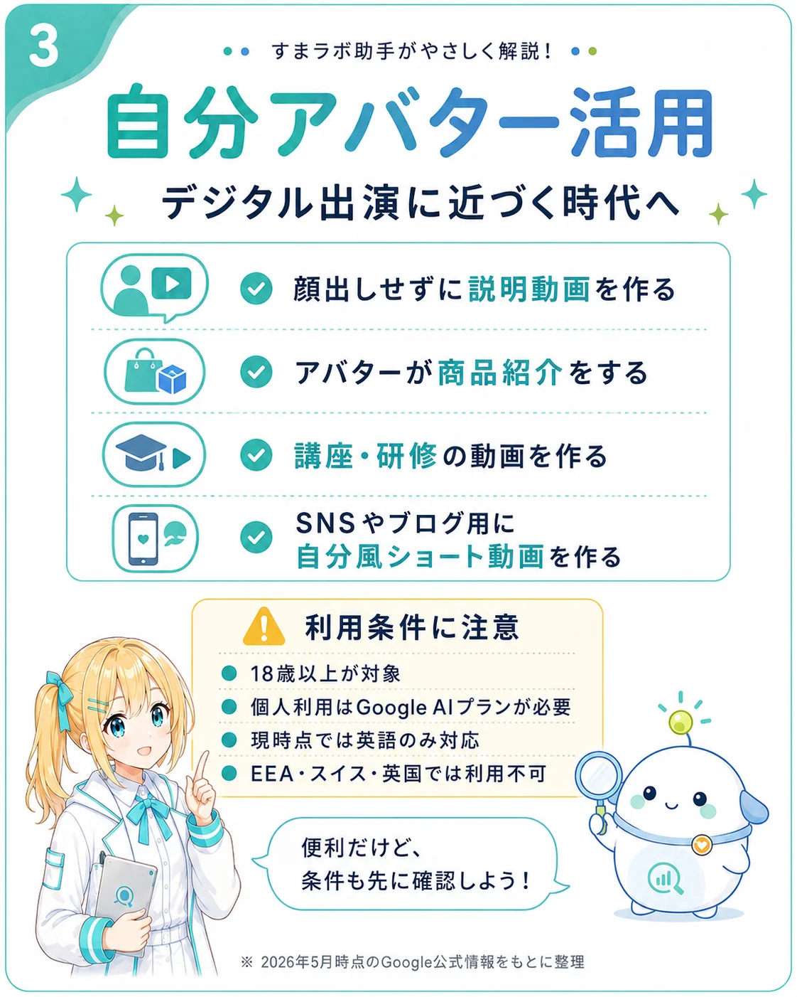 Gemini Omni の自分アバター機能で広がる使い方（顔出しせずに説明動画／アバターが商品紹介／講座・研修動画／SNS やブログ用の自分風ショート動画）と、利用条件（18 歳以上対象／個人利用は Google AI プラン必須／現時点は英語のみ／EEA・スイス・英国では利用不可）を整理したスライド