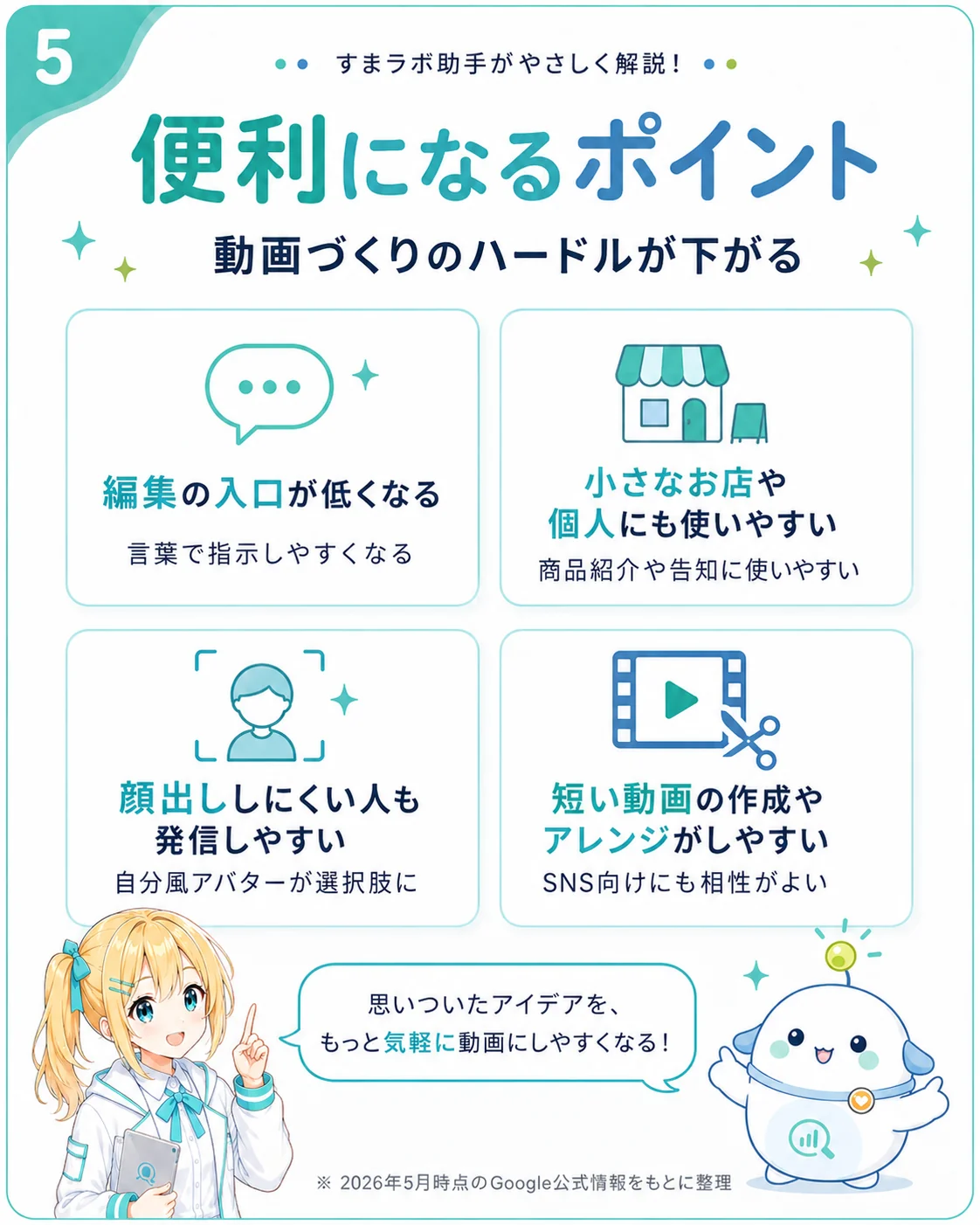 Gemini Omni のような AI 動画機能が広がって便利になるポイント（編集の入口が低くなる／小さなお店や個人にも使いやすい／顔出ししにくい人も発信しやすい／短い動画の作成やアレンジが SNS 向けにも相性がよい）を整理したスライド