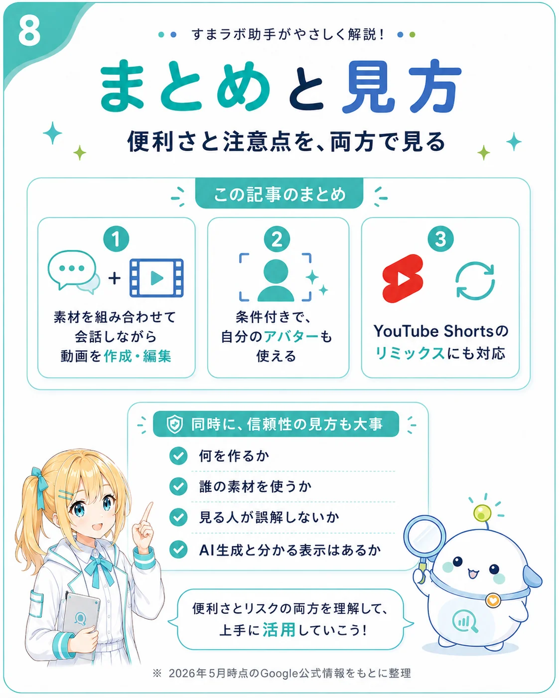 Gemini Omni のまとめと見方を整理した図解。素材を組み合わせて会話しながら動画を作成・編集／条件付きで自分のアバターも使える／YouTube Shorts のリミックスにも対応の 3 点と、信頼性の見方（何を作るか／誰の素材を使うか／見る人が誤解しないか／AI 生成の表示があるか）を示したスライド