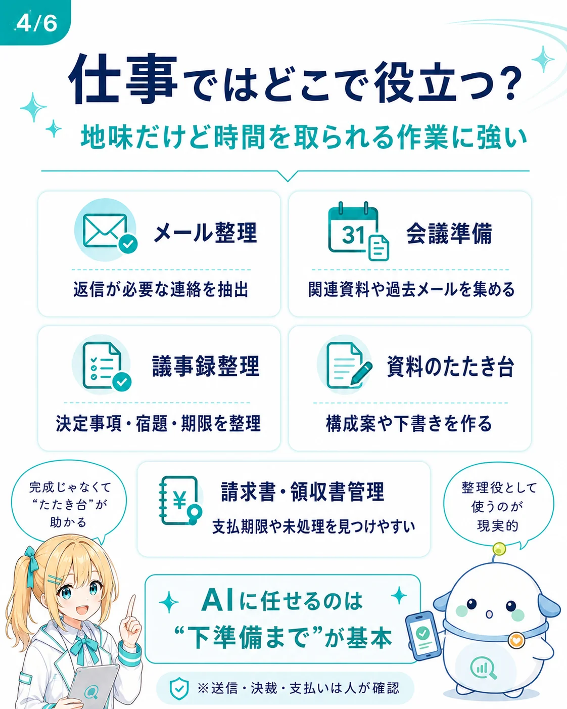 Gemini Spark が仕事で役立つ場面を整理した図解。メール整理（返信が必要な連絡を抽出）／会議準備（関連資料と過去メールを集める）／議事録整理（決定事項・宿題・期限を整理）／資料のたたき台（構成案や下書きを作る）／請求書・領収書管理（支払期限や未処理を見つけやすい）の 5 シーンと、AIに任せるのは下準備までが基本という結論を示したスライド