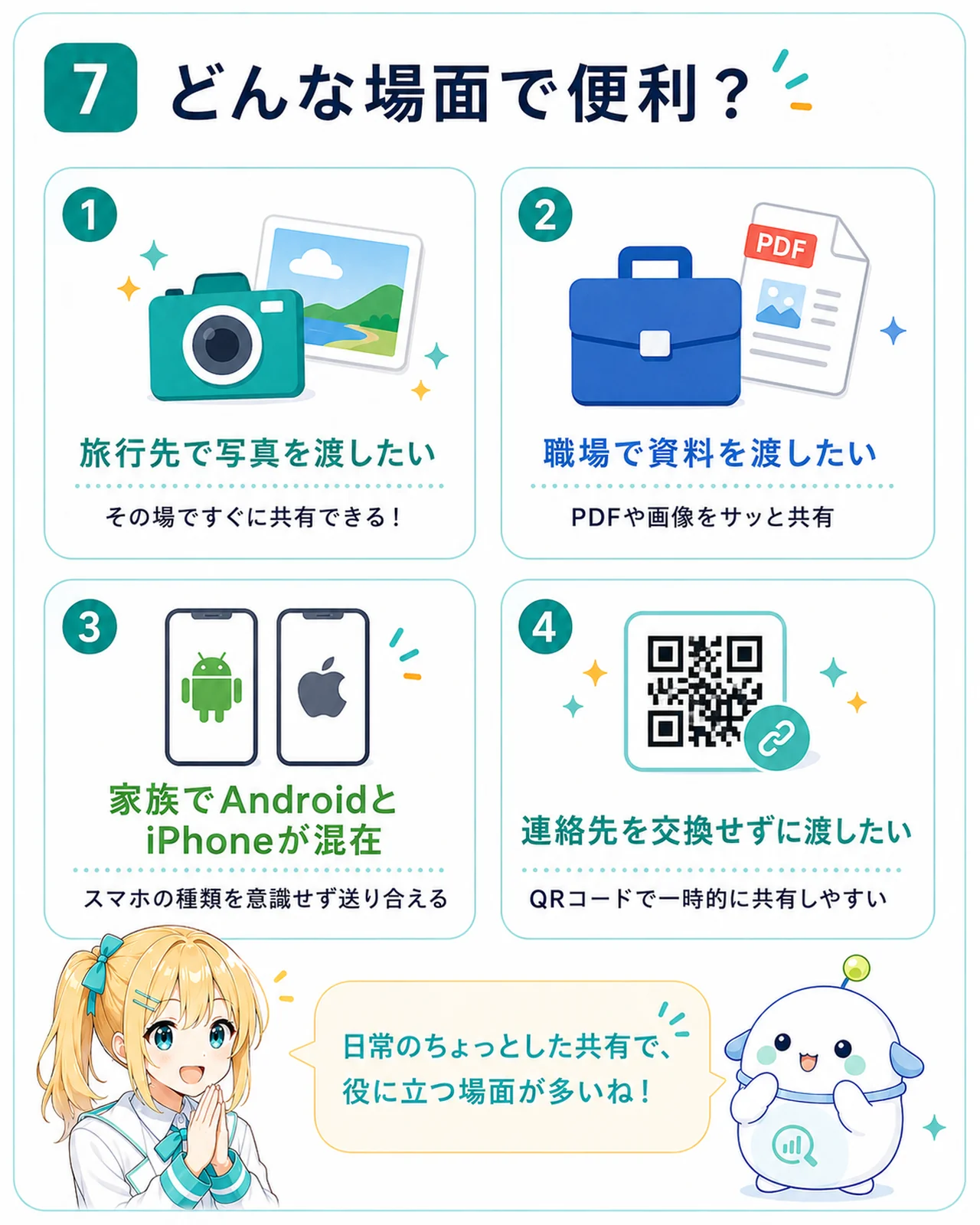 Quick Share が便利な日常シーンを整理した図解。旅行先で写真を渡す／職場で PDF や画像を共有／家族で Android と iPhone が混ざる／LINE 交換せずに一時的に渡す、の 4 場面とそれぞれの相性の良さを示したスライド