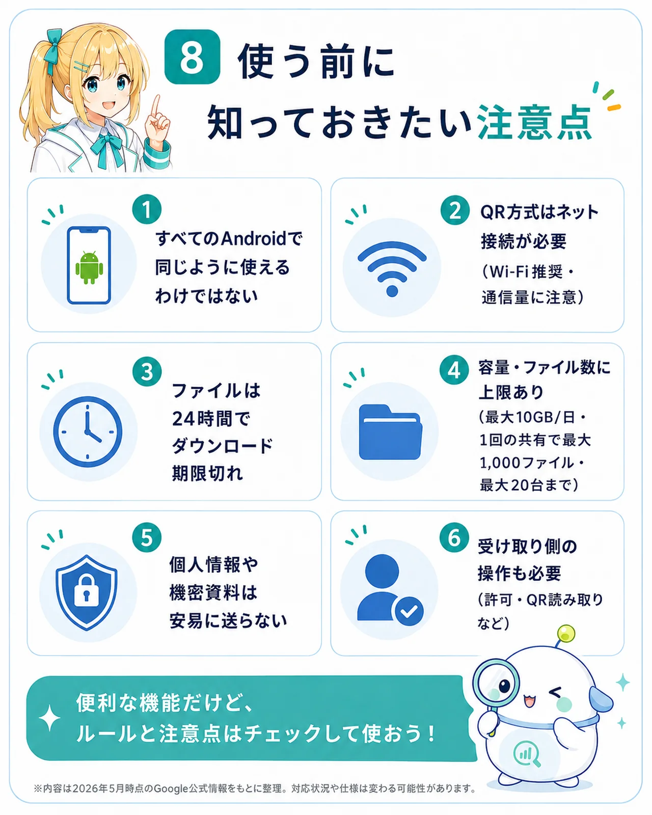 Quick Share を使う前のチェックポイントを整理した図解。すべての Android で同じに使えるわけではない／iPhone 側にも操作が必要／QR 方式はネット接続が必要／容量・ファイル数に制限／QR 共有は 24 時間限定／個人情報や機密の安易な共有は避ける、の 6 点を示したスライド