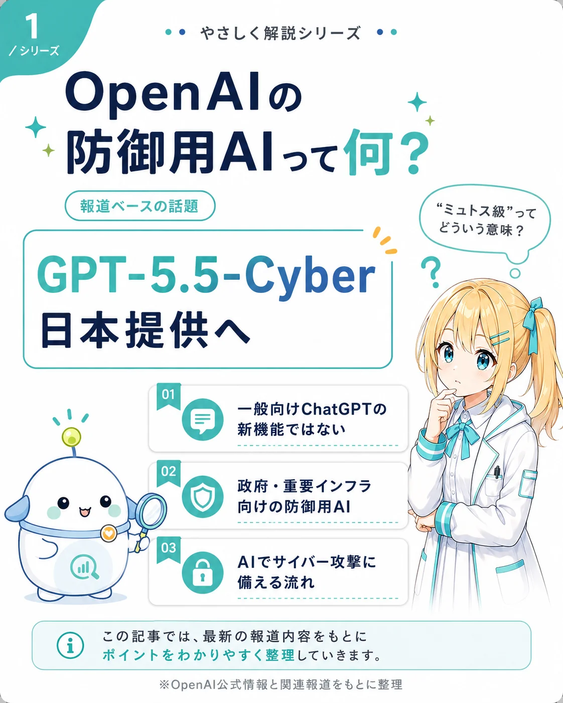OpenAI の防御用 AI「GPT-5.5-Cyber」日本提供へのニュースを整理した図解。1 一般向け ChatGPT の新機能ではない／2 政府・重要インフラ向けの防御用 AI／3 AI でサイバー攻撃に備える流れ、と「ミュトス級」とはどういう意味かの問いを示したスライド