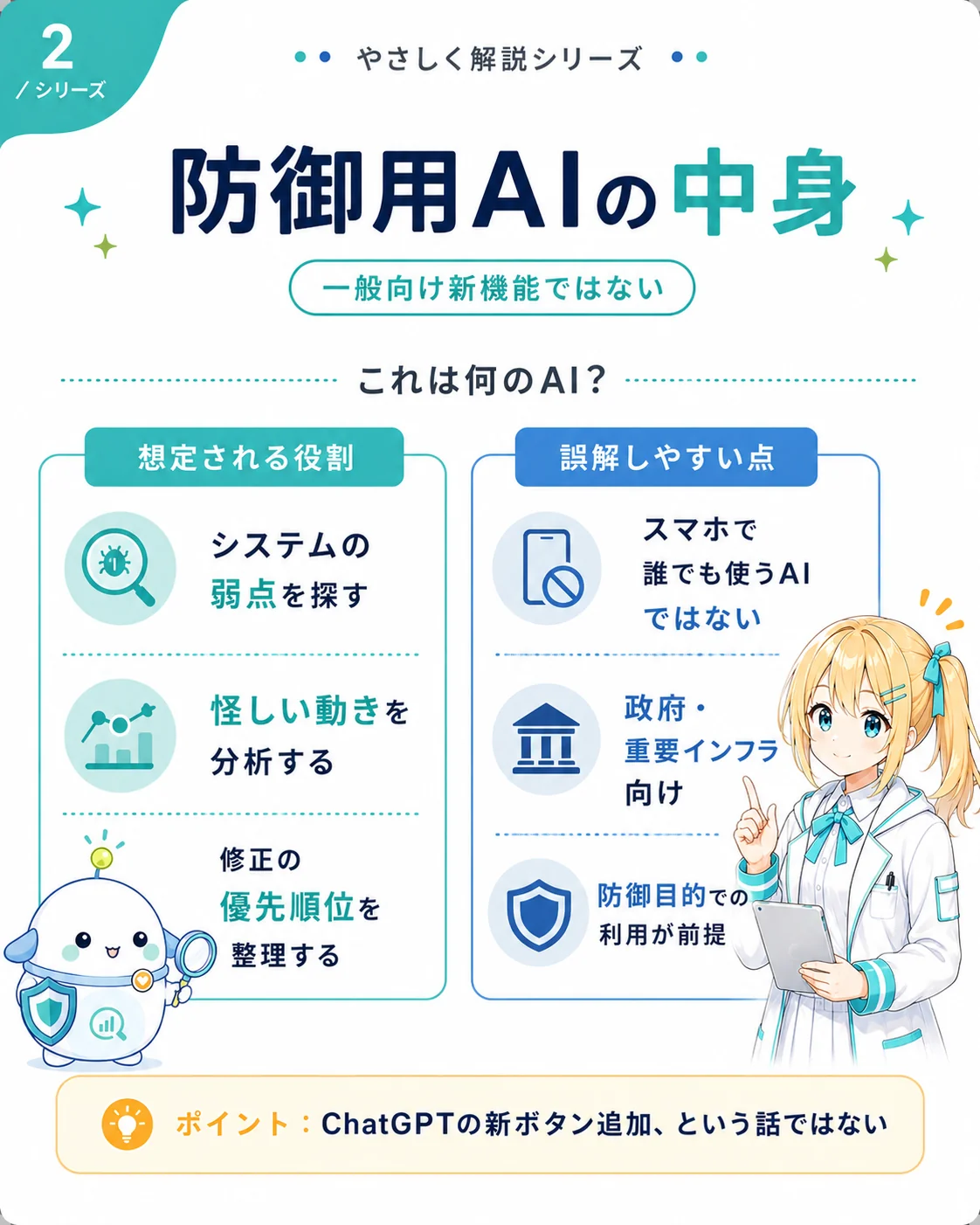 GPT-5.5-Cyber の中身を整理した図解。想定される役割（システムの弱点を探す／怪しい動きを分析する／修正の優先順位を整理する）と、誤解しやすい点（スマホで誰でも使う AI ではない／政府・重要インフラ向け／防御目的での利用が前提）を対比し、ChatGPT の新ボタン追加という話ではないことを示したスライド
