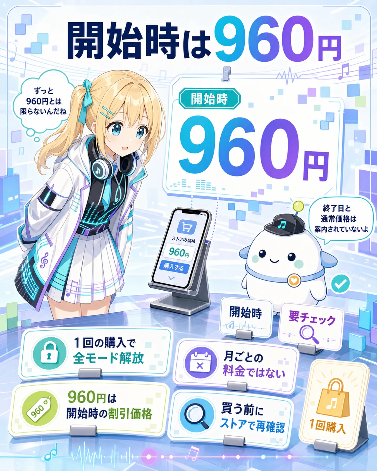 「開始時は960円」の図解。1回の購入で全モード解放、月ごとの料金ではない、960円は開始時の割引価格、買う前にストアで再確認、という4点を示す。ひまりが料金タグとスマホの価格欄を見比べ、らぼまるが『開始時』『要チェック』のカードを整理する構図