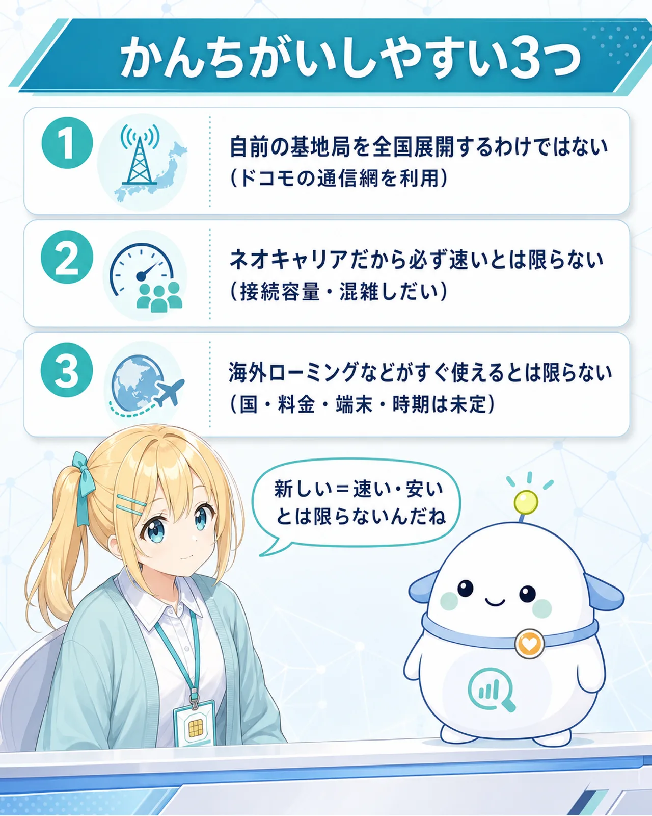 「かんちがいしやすい3つ」のチェック図解。1.自前の基地局を全国展開するわけではない(ドコモの通信網を利用)、2.ネオキャリアだから必ず速いとは限らない(接続容量・混雑しだい)、3.海外ローミングがすぐ使えるとは限らない(国・料金・端末・時期は未定)。ひまりが『新しい=速い・安いとは限らないんだね』と慎重に確認する構図