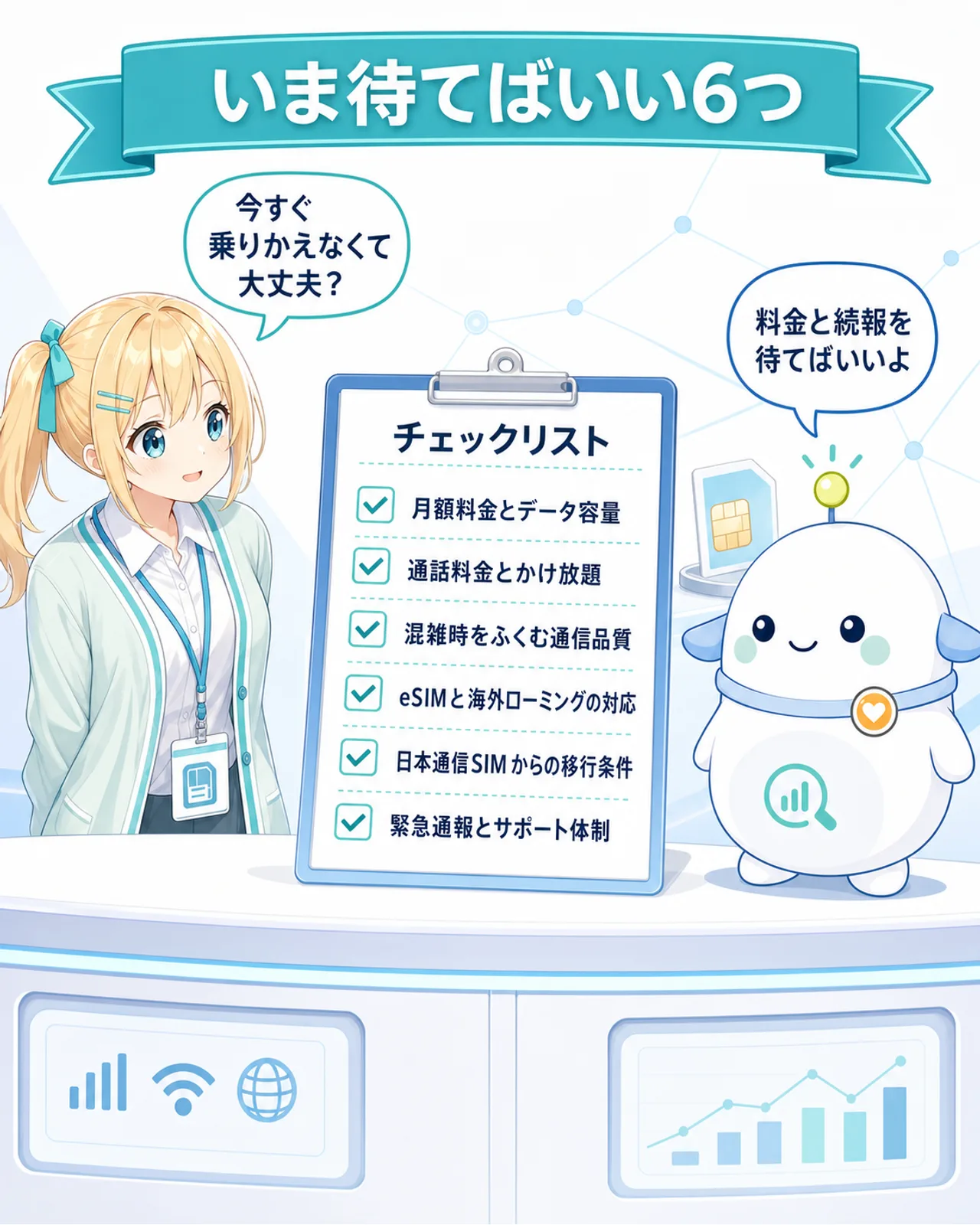 「いま待てばいい6つ」のチェックリスト図解。月額料金とデータ容量、通話料金とかけ放題、混雑時をふくむ通信品質、eSIMと海外ローミングの対応、日本通信SIMからの移行条件、緊急通報とサポート体制の6項目。ひまりが『今すぐ乗りかえなくて大丈夫?』と尋ね、らぼまるが『料金と続報を待てばいいよ』と落ち着かせる構図