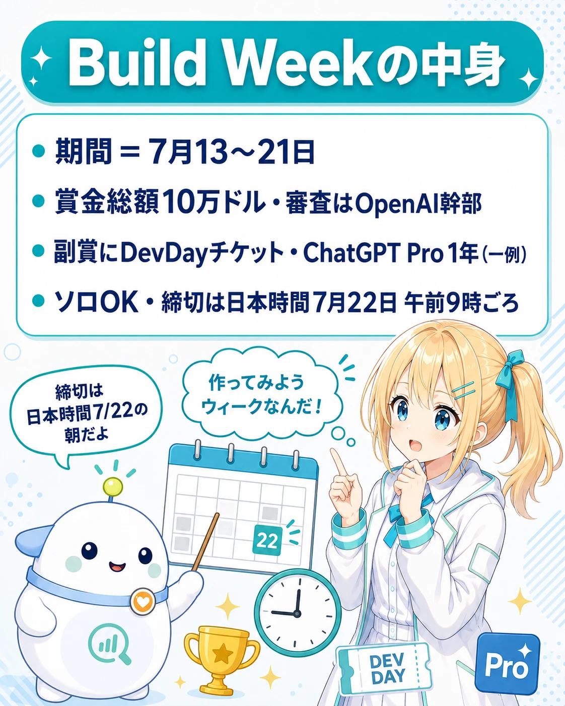 「Build Weekの中身」の図解。期間2026年7月13〜21日、賞金総額10万ドル・審査はOpenAI幹部、副賞にDevDayチケット・ChatGPT Pro 1年無料（一例）、ソロ参加OK・応募はDevpost、の4点。締め切りは日本時間7月22日午前9時ごろ。ひまりが「作ってみようウィークなんだ」、らぼまるが「締切は日本時間7/22の朝だよ」と話す構図