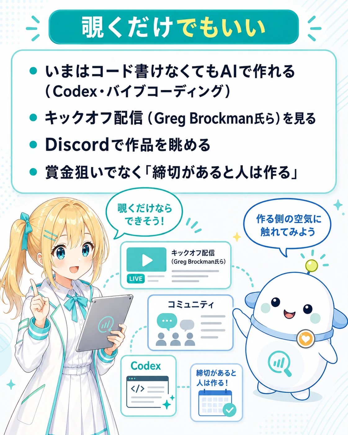 「覗くだけでもいい」の図解。いまはコードを書けなくてもAIで作れる（Codex・バイブコーディング）、キックオフ配信（Greg Brockman氏ら）を見る、Discordで作品を眺める、賞金狙いでなく“締切があると人は作る”、の4点。ひまりが「覗くだけならできそう!」と前向き、らぼまるが「作る側の空気に触れてみよう」と誘う構図