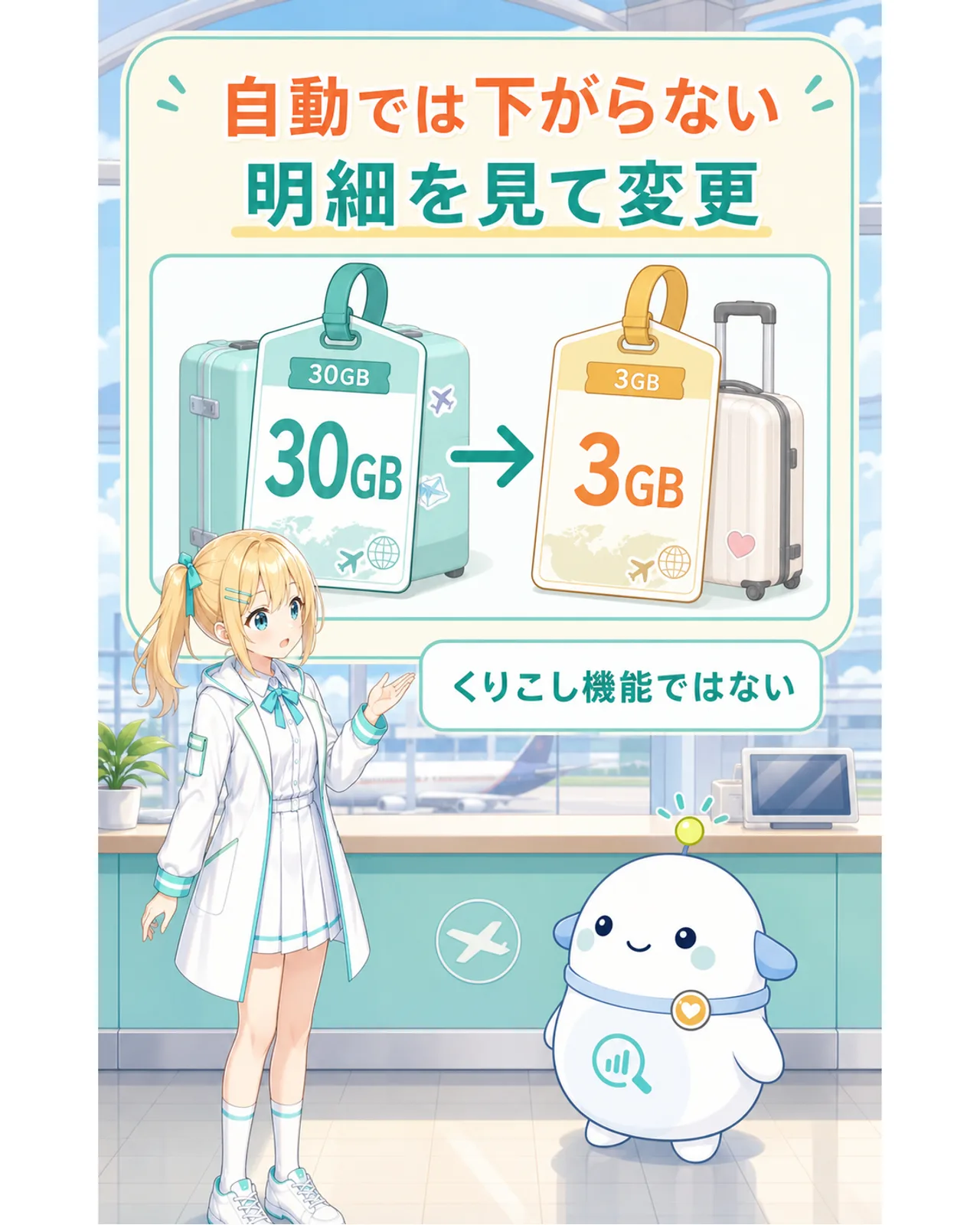 『自動では下がらない』『明細を見て変更』として、30GBから3GBへ自分で変更する流れと『くりこし機能ではない』を示す図解