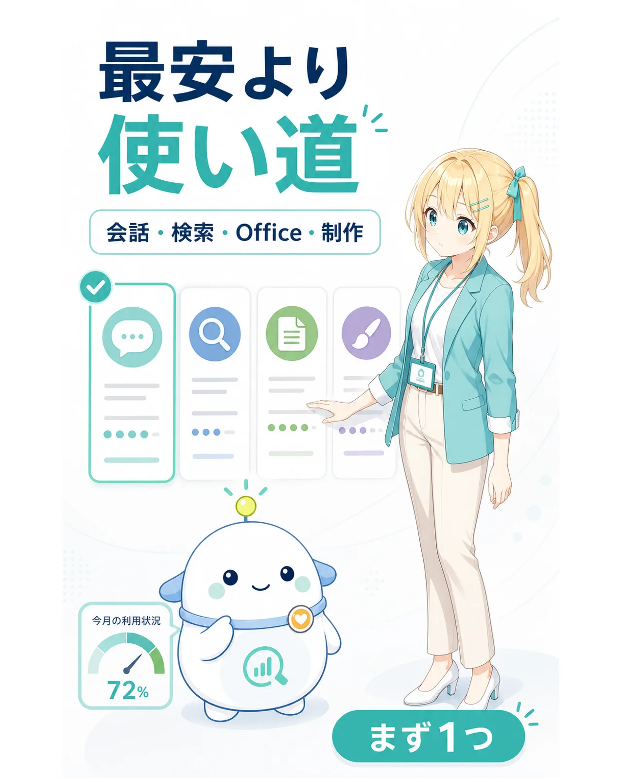 最安値より会話、検索、Office、制作の使い道を先に決め、まず1つ選ぶと示す図解