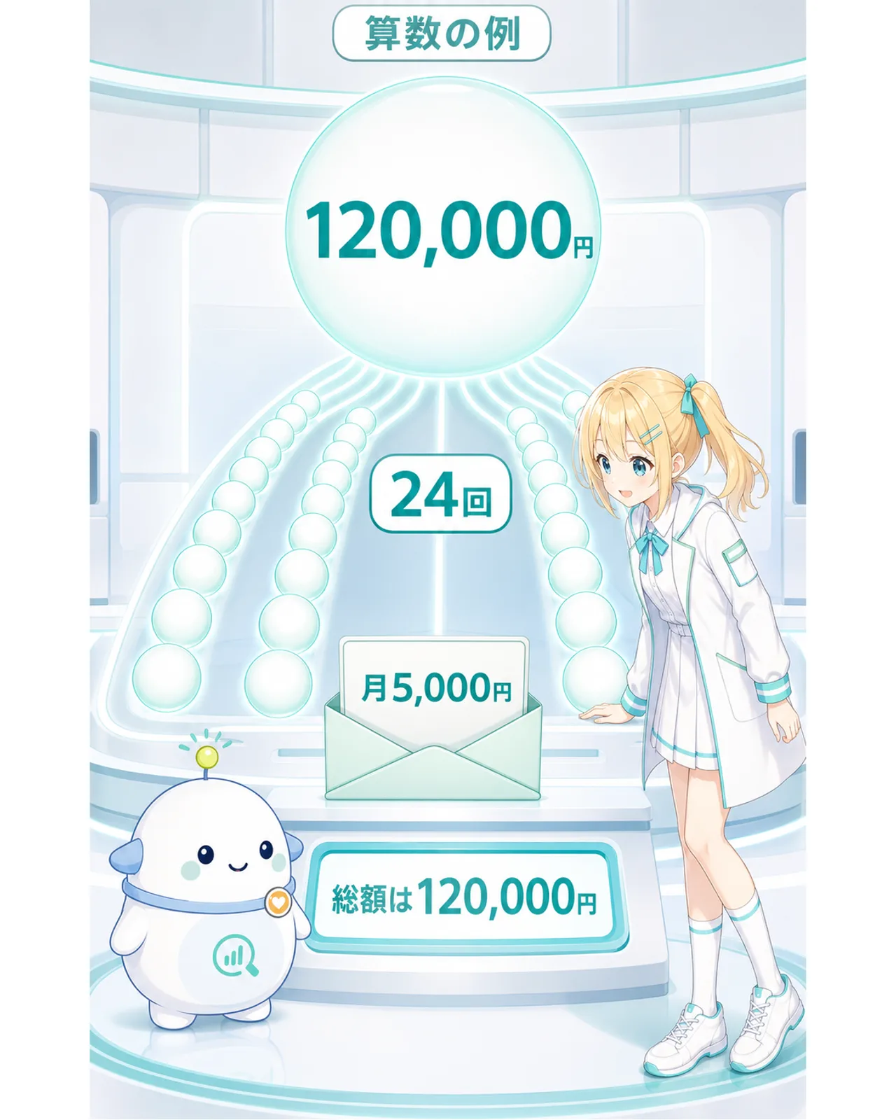 説明用の12万円を24回に分けると単純計算で月5000円、総額は12万円のままと示す会計コンソールの図解