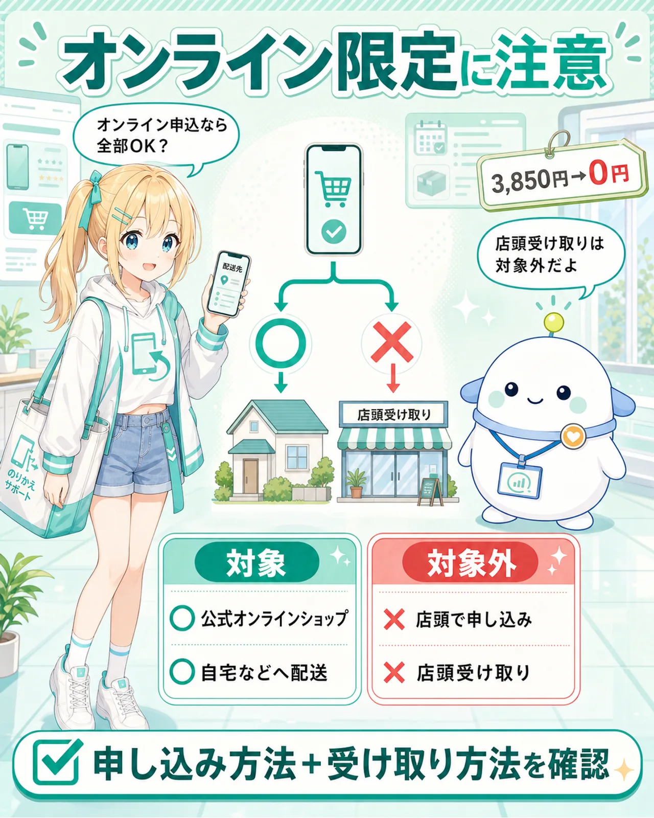 「オンライン限定に注意」の図解。公式オンラインショップでの申し込みと自宅などへの配送は対象、店頭での申し込みと店頭受け取りは対象外と整理し、申し込み方法と受け取り方法の両方を確認と強調。ひまりが配送先を選択し、らぼまるが自宅配送と店舗受け取りの分岐を整理する構図