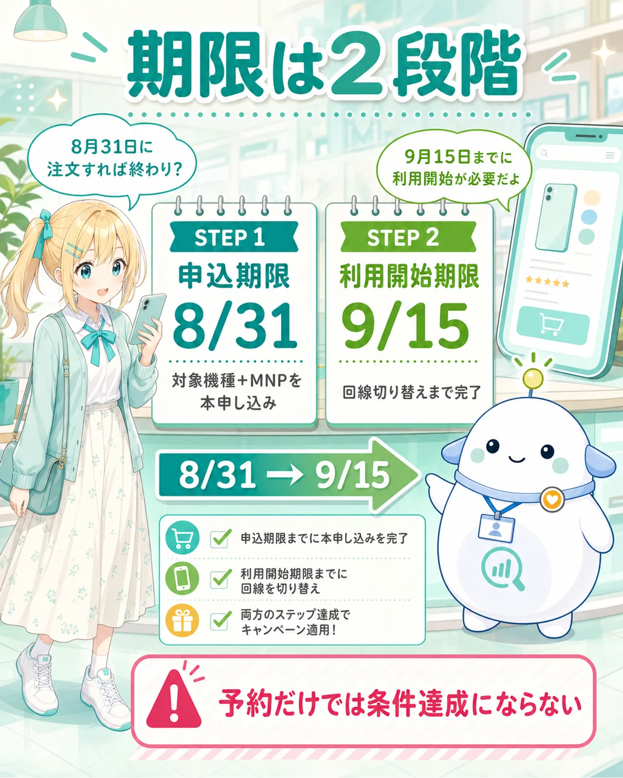 「期限は2段階」の図解。STEP1は申込期限8/31で対象機種とMNPを本申し込み、STEP2は利用開始期限9/15で回線切り替えまで完了と示し、8/31から9/15への流れを太い矢印で表現、予約だけでは条件達成にならないと注意。ひまりが8/31のカレンダーを見て本申し込みし、らぼまるが9/15のカレンダーと回線開通チェックを示す構図