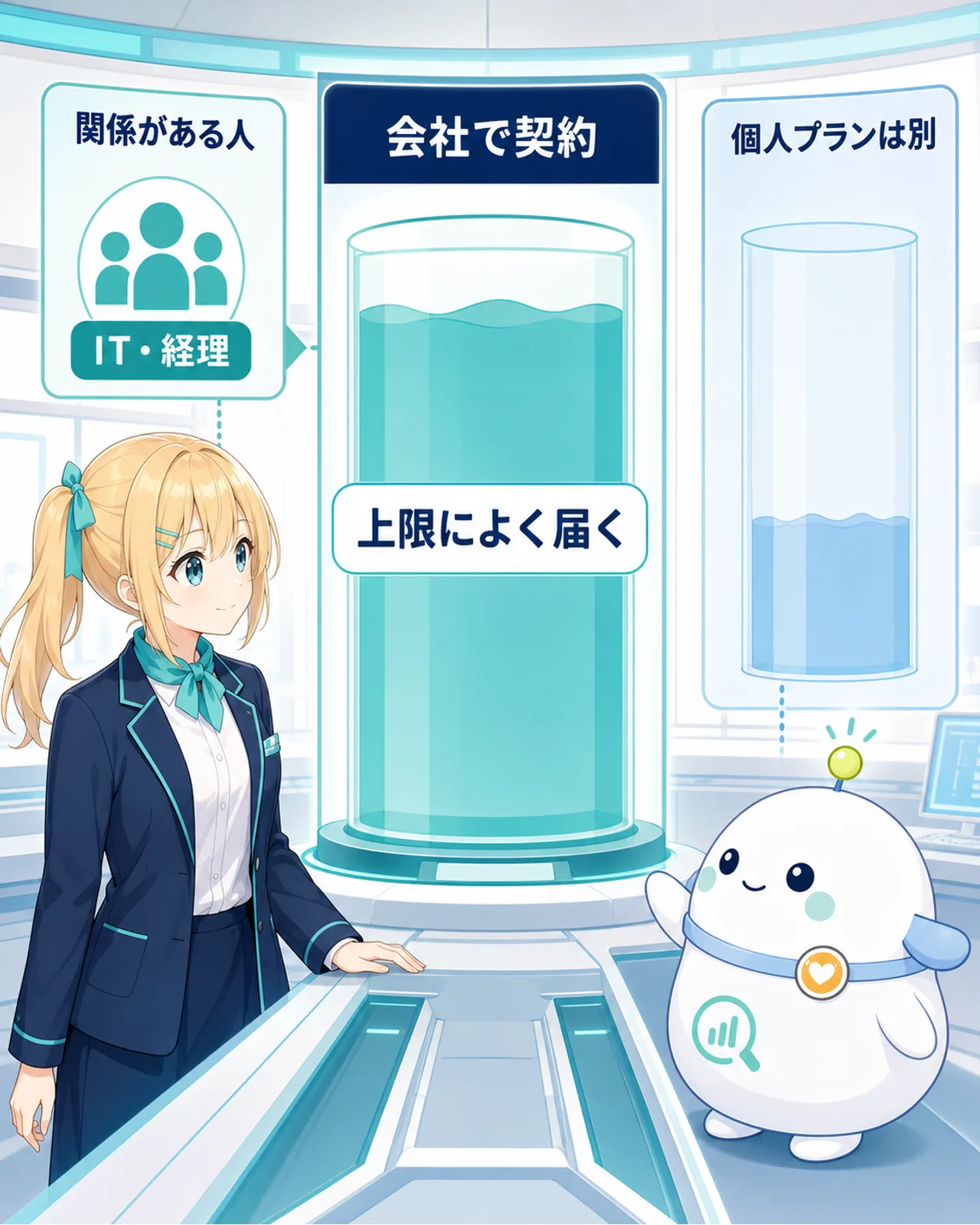 会社契約で利用上限によく届く人やIT・経理に関係し、個人プランは別だと示す図解