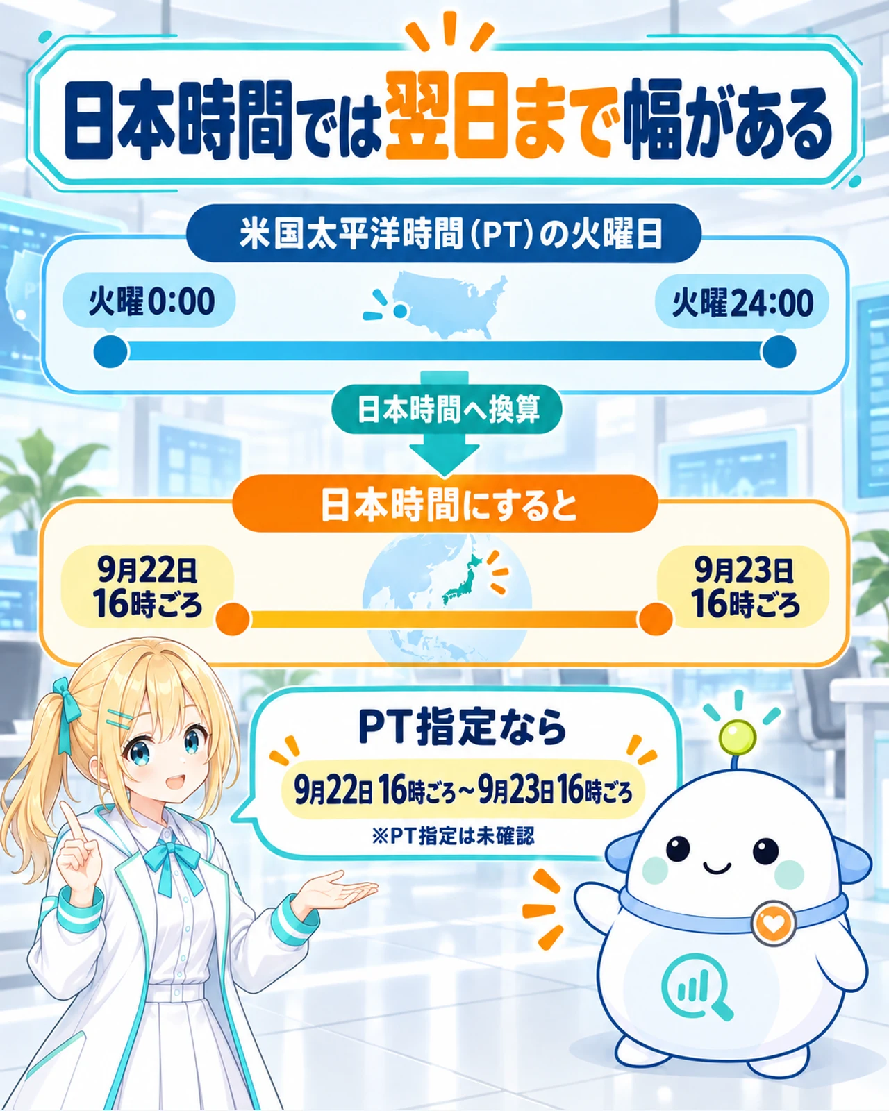 米国太平洋時間の火曜日が日本時間9月22日16時ごろから23日16時ごろに相当することを示す図
