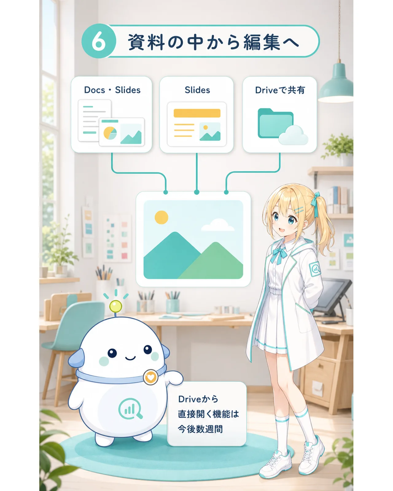 DocsとSlidesから画像編集へ進み、Driveで共有する流れを示す図解
