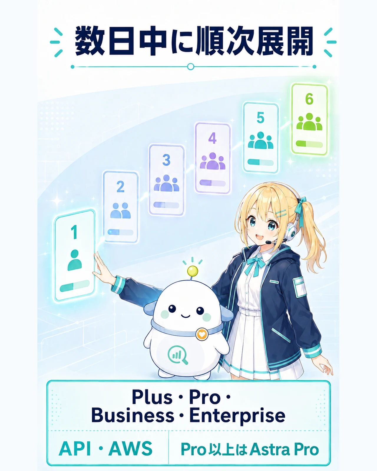 GPT-6 Astraが数日中にPlus、Pro、Business、Enterprise、API、AWSへ順次展開され、Pro・Business・EnterpriseにはAstra Proも提供されることを示す図