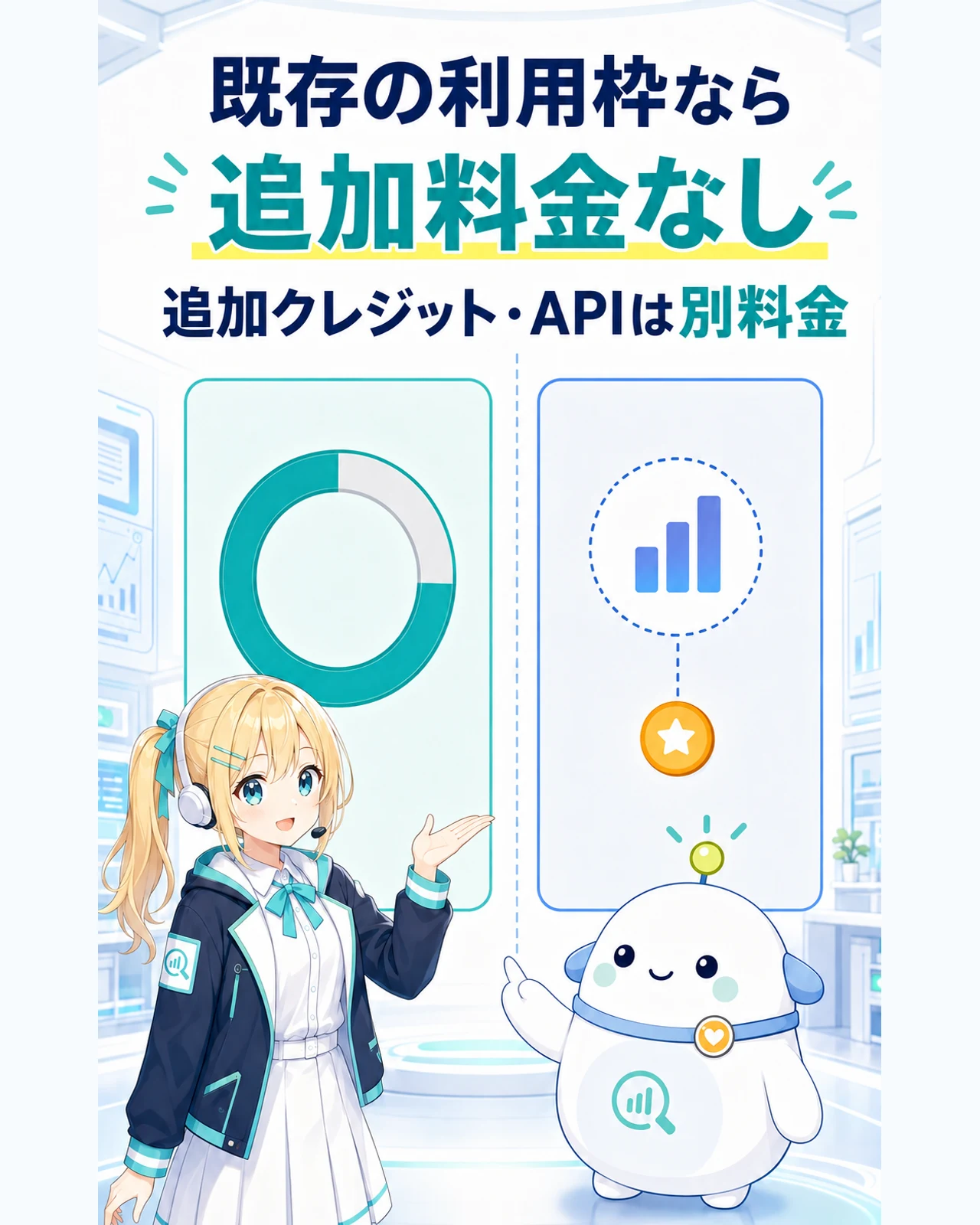 ChatGPTでは既存の利用枠内なら追加料金なしで、追加クレジットとAPI利用は別料金であることを示す図
