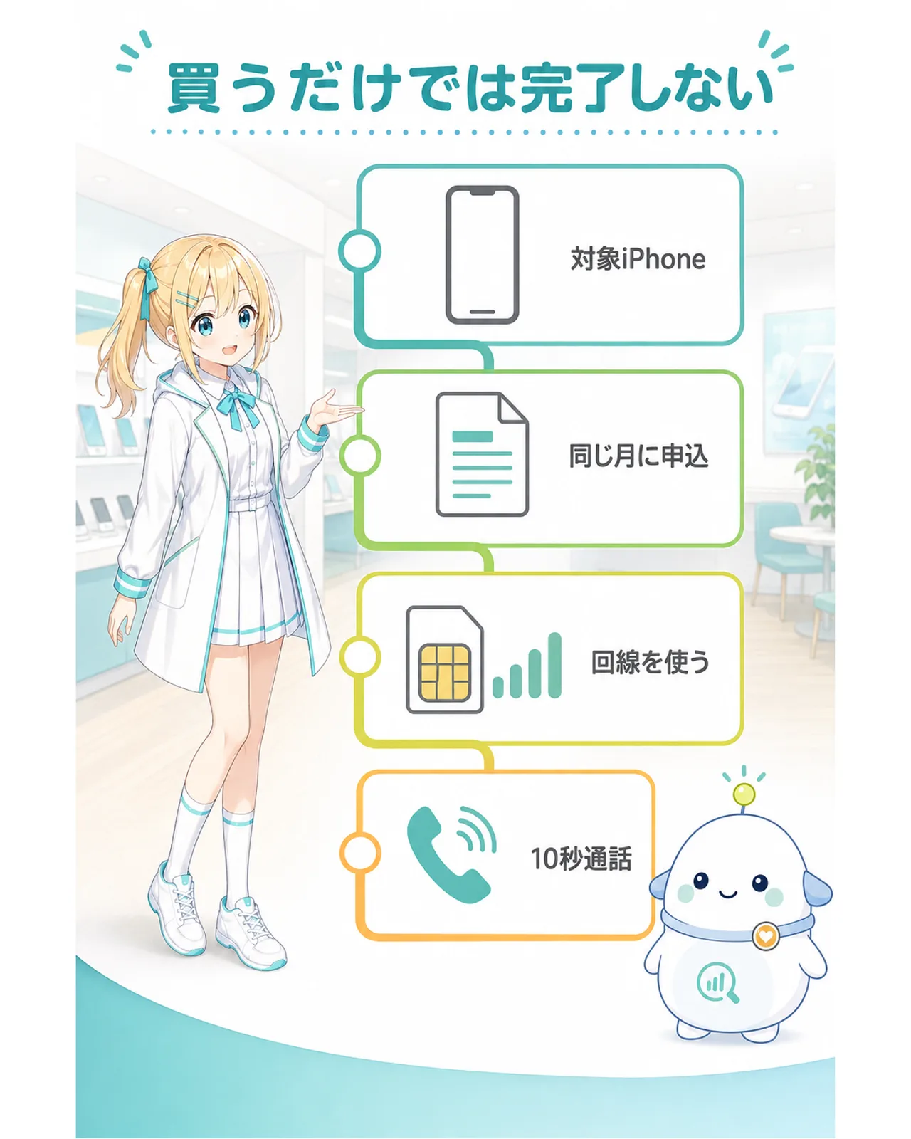 対象iPhone購入に加えて回線申込と利用条件が必要だと整理するひまりとらぼまるの図解
