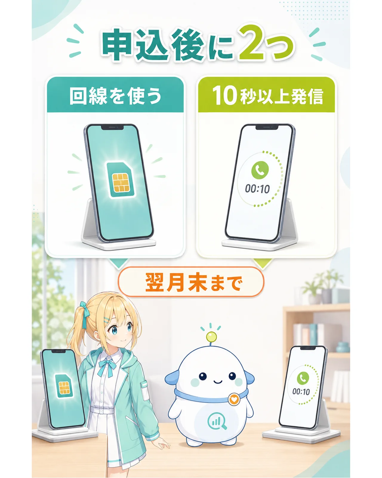 申込の翌月末までに回線を開通し、Rakuten Linkから10秒以上発信する流れを示す図解