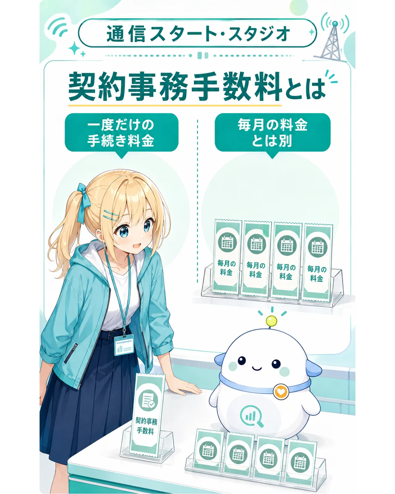 契約事務手数料は一度だけの手続き料金で、毎月の通信料金とは別だと示す図解