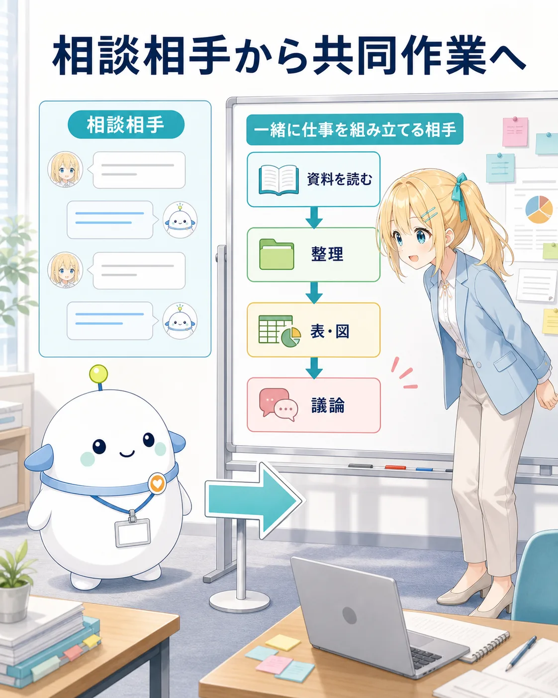 相談相手から一緒に仕事を組み立てる相手へという生成AIの変化を示す図解