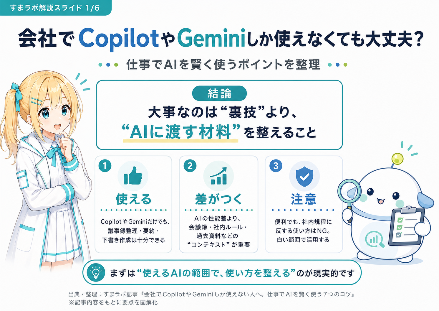 会社でCopilotやGeminiしか使えなくても大丈夫かを整理した図解。使える・差がつく・注意の3観点と、大事なのは“裏技”より“AIに渡す材料”を整えることだという結論を示したスライド