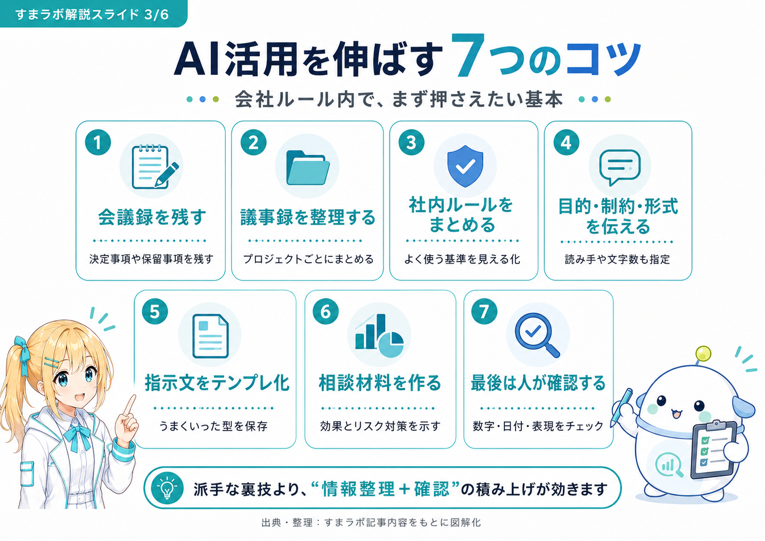 会社ルール内でAI活用を伸ばす7つのコツ(会議録を残す/議事録を整理する/社内ルールをまとめる/目的・制約・形式を伝える/指示文をテンプレ化/相談材料を作る/最後は人が確認)を整理した図解