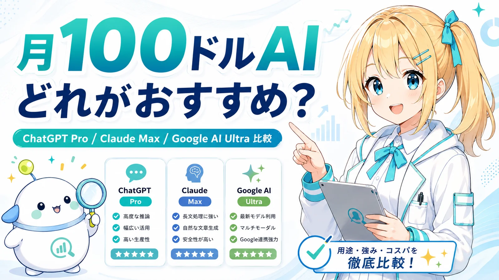 月100ドル級のAIプラン比較。ChatGPT Pro・Claude Max・Google AI Ultra をひまり・らぼまるが整理するサムネイル