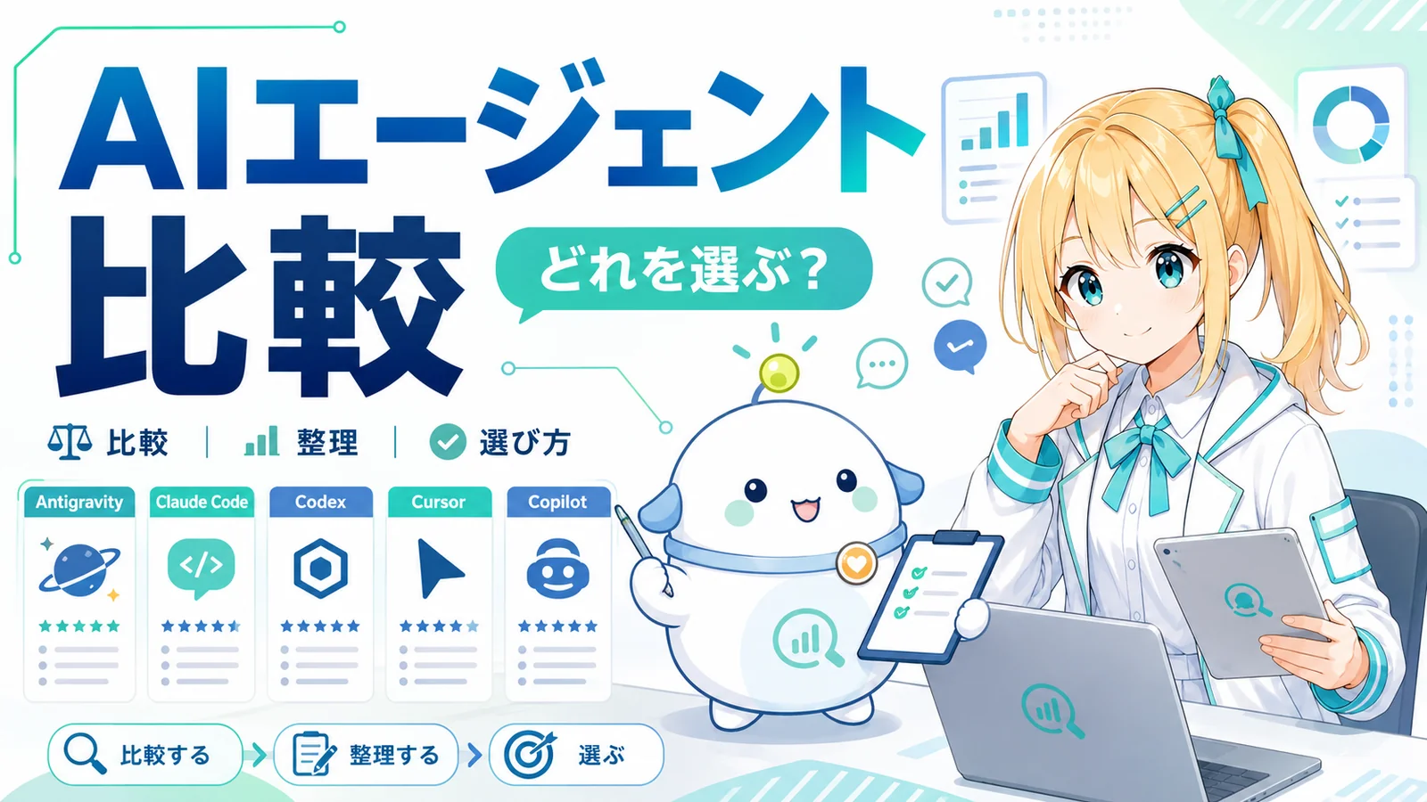 AIエージェント型ツール比較。Antigravity・Claude Code・Codex・Cursor・Copilot をひまり・らぼまるが整理するサムネイル