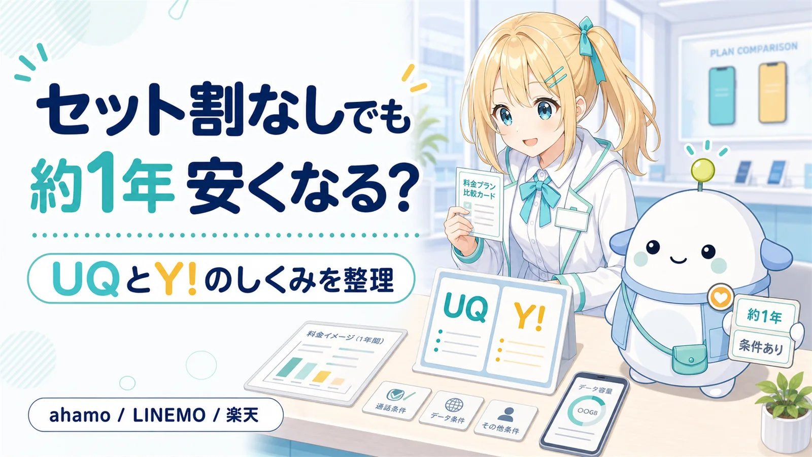 「セット割なしでも約1年安くなる？」のサムネイル。ひまりが料金プランの比較カードを見比べ、らぼまるが『約1年／条件あり』の札を出す。中央にUQとY!の比較カード、下にahamo/LINEMO/楽天の文字ラベルを置いた活用シーン型のイラスト